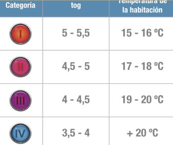 confort térmico2 confort térmico2