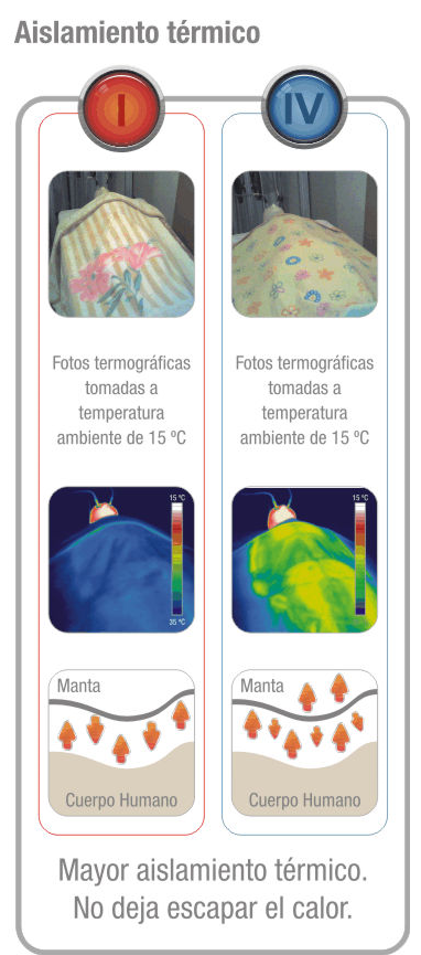 confort térmico3