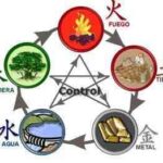 feng_shui_elementos
