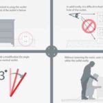 cambiar enchufes 33 grados