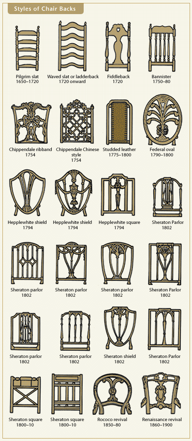 esquemas prácticos de decoración de interiores - respaldos de sillas