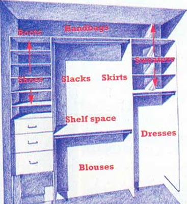 esquemas prácticos de decoración de interiores - armario