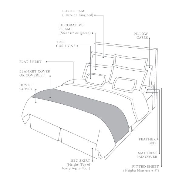 esquemas prácticos de decoración de interiores - cama