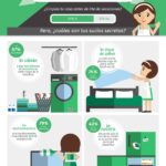 limpieza de la casa antes de irse de vacaciones