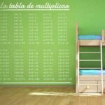 tenvinilo tabla multiplicar