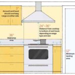 distancias mínimas para decorar cocinas