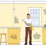 distancias mínimas para decorar cocinas