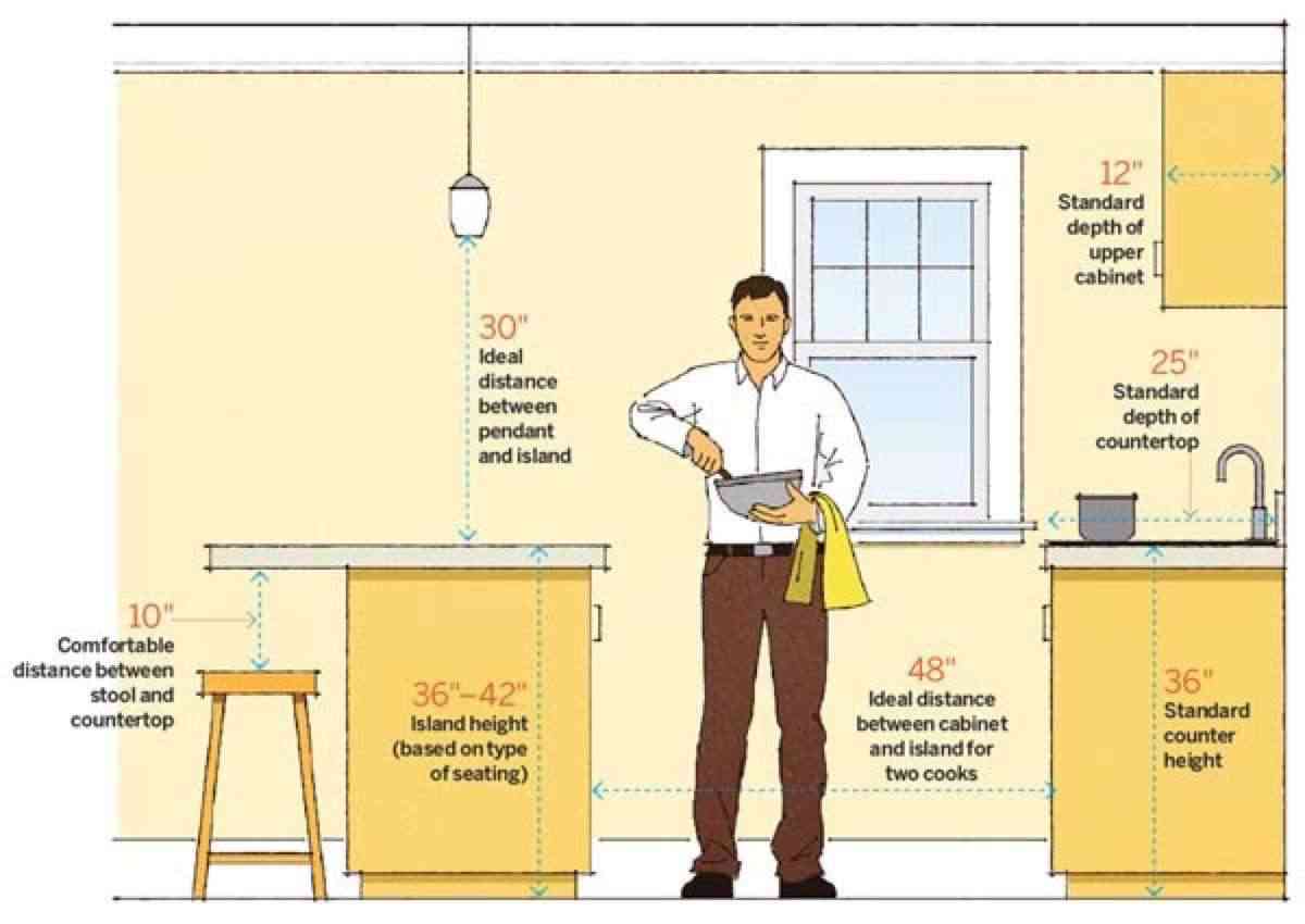 distance between kitchen sink and upper cabinet