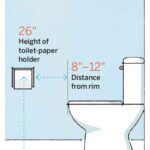 distancias mínimas para decorar baño