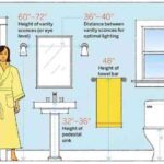 distancias mínimas para decorar baño