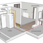 Bombas de calor aerotermia, el calor más ECO para tu casa