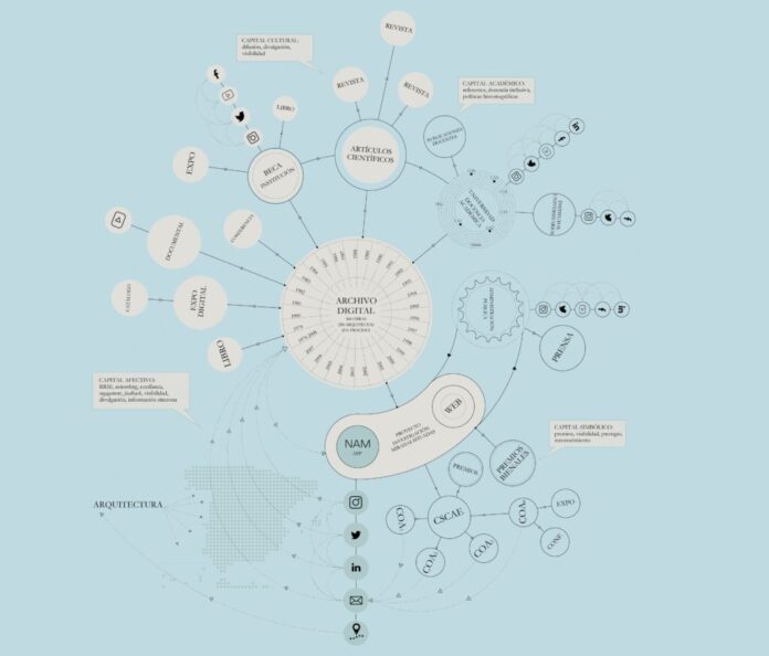 Navegando Arquitecturas de Mujer (NAM), premio COACM a la Difusión de la Arquitectura