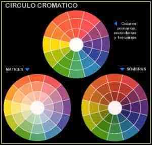 La rueda de los colores 3