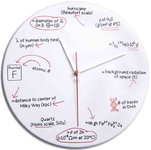 Un reloj perfecto para los más científicos 3